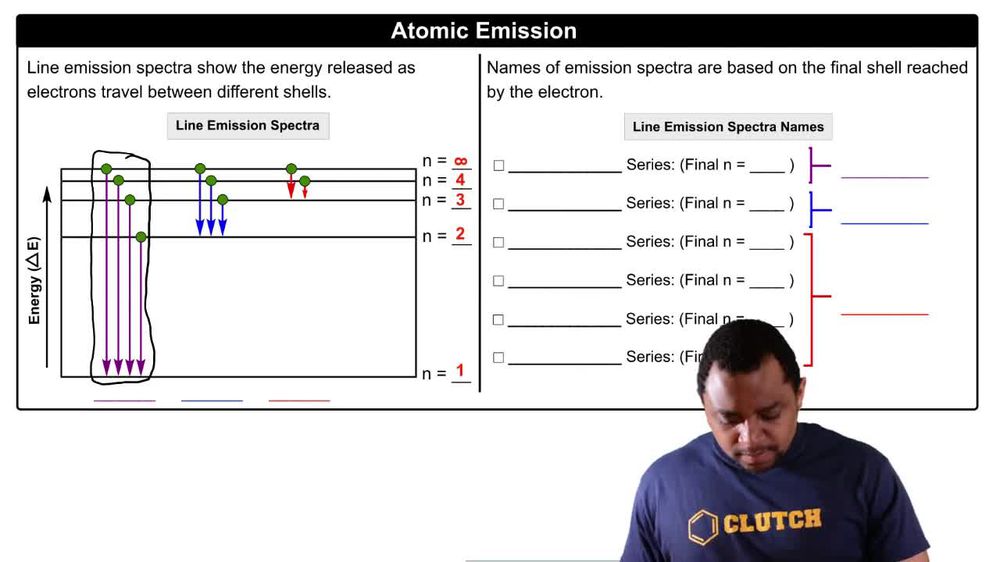 Atomic Emission Spectra