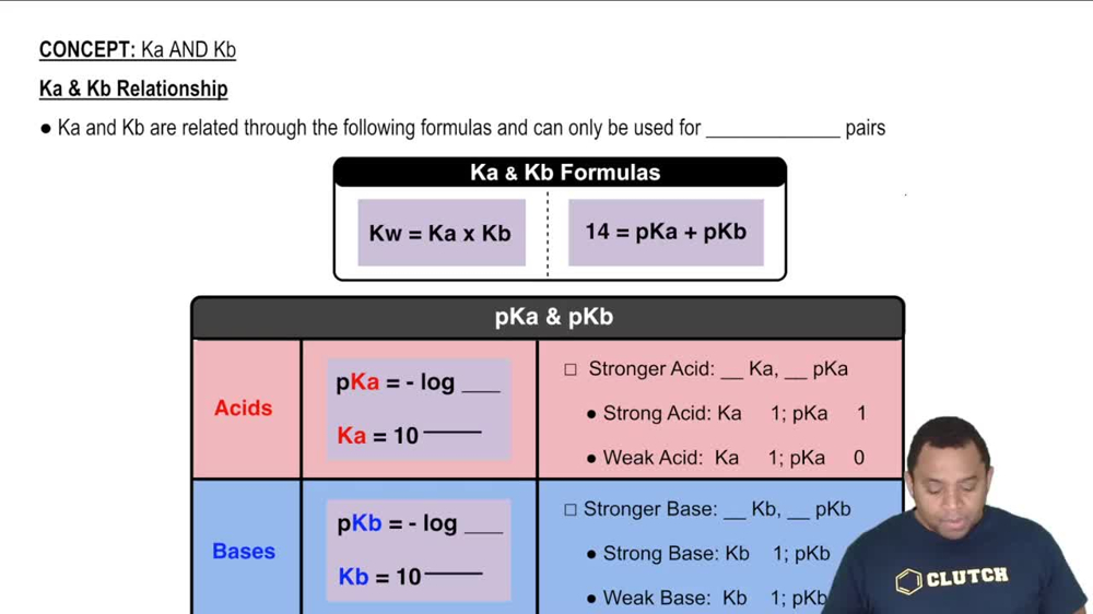 Ka and Kb Relationship