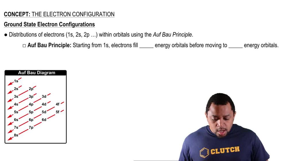 Auf Bau Princinciple and Electron Configurations 