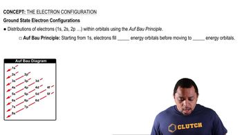 Auf Bau Princinciple and Electron Configurations 