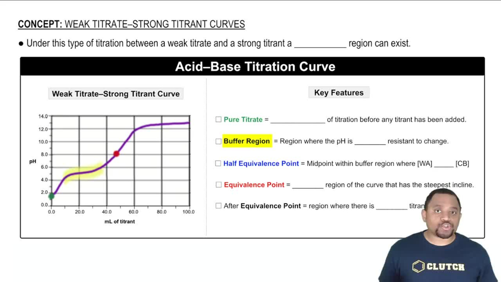 Weak Titrate-Strong Titrant Curve