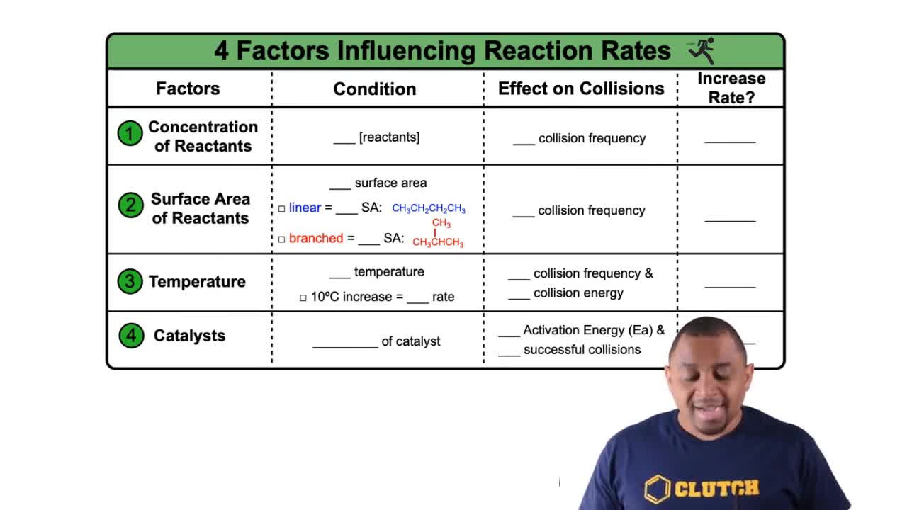 Four Factors Influencing Reaction Rates 