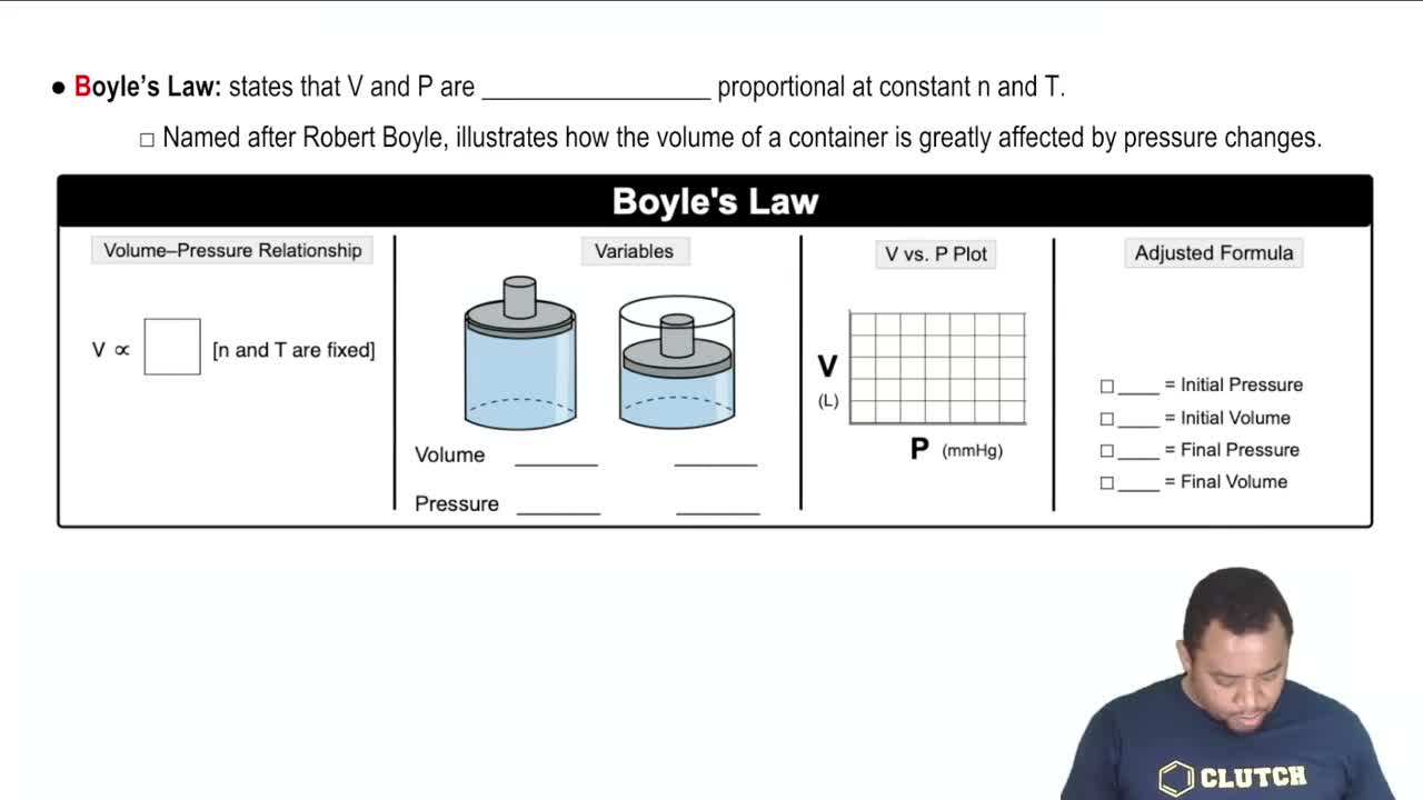 Boyle's Law