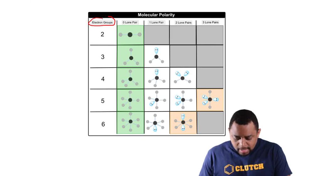 Molecular Polarity Criteria