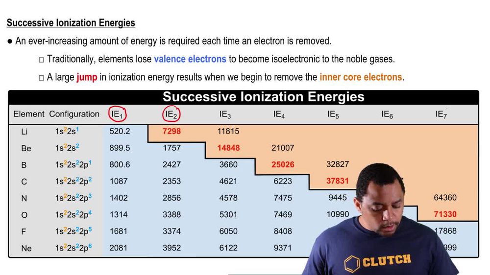 Successive Ionization Energies