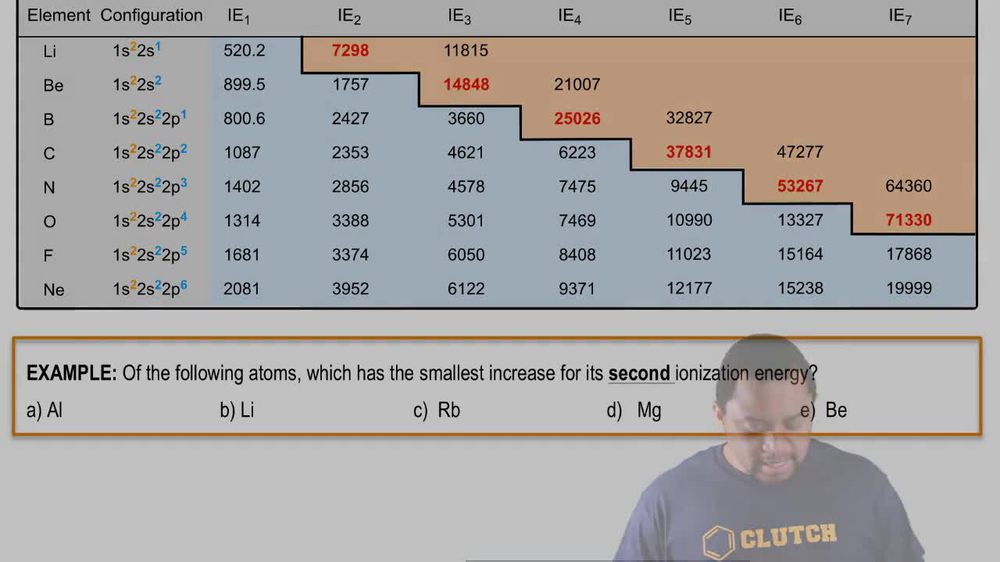 Successive Ionization Energies Example