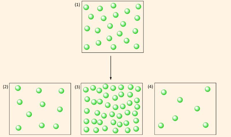 Diagram showing 5 mL of solution with particles, illustrating concentration before dilution.