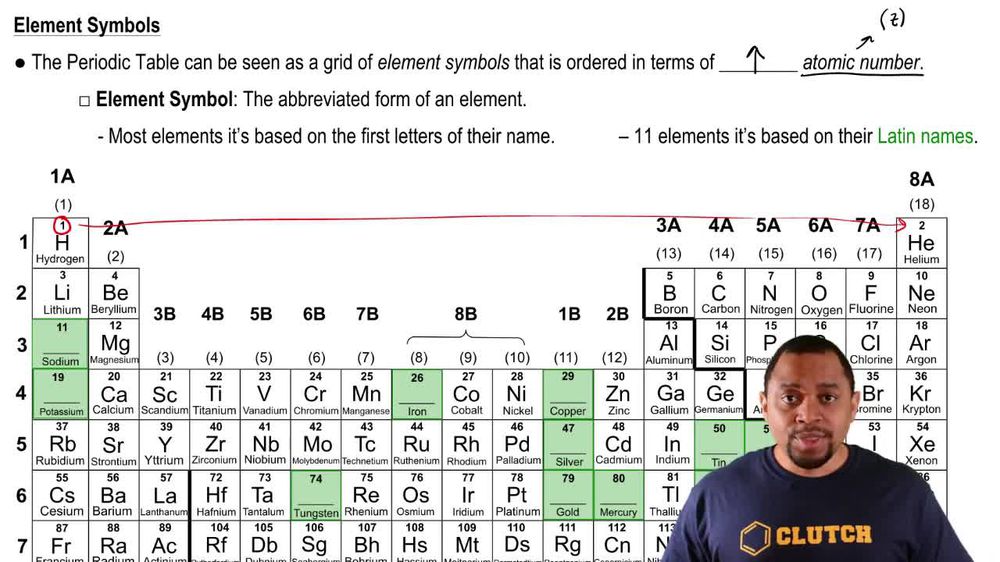 Periodic Table History