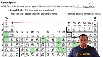 Periodic Table History