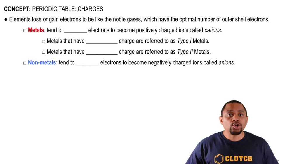 Periodic Table: Charges