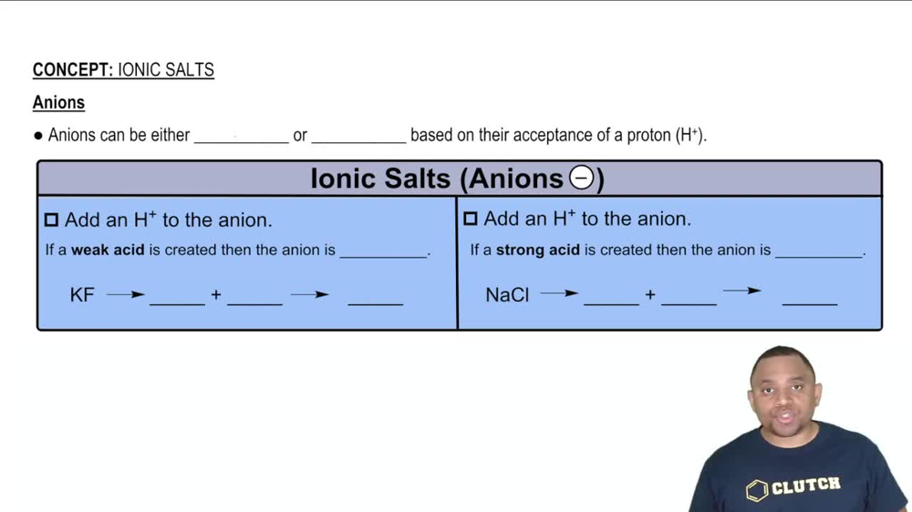 Anion Acidity and Basicity