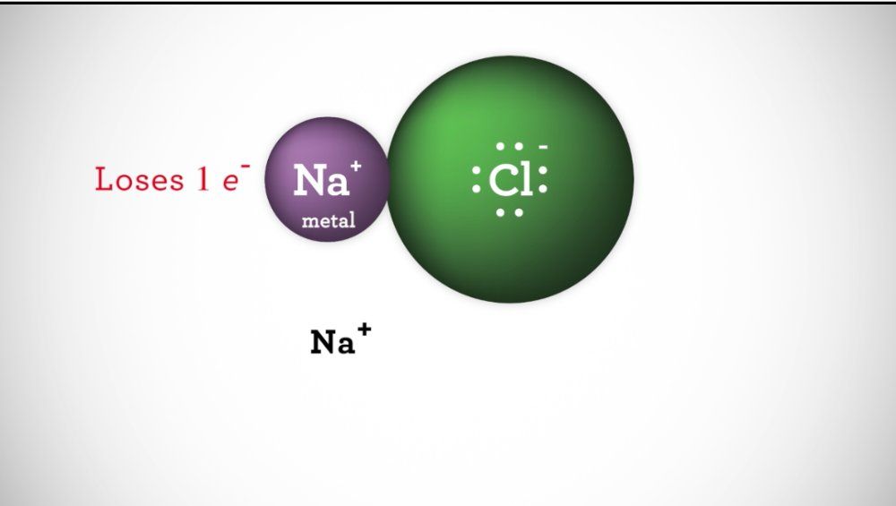 Naming and Writing Ionic Formulas