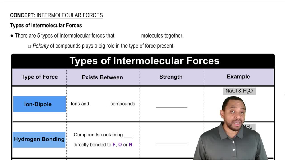 Types of Intermolecular Forces