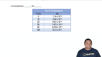 Kw Temperature Dependence
