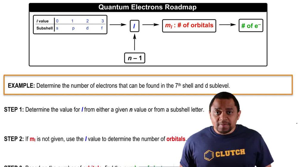 Quantum Electrons Roadmap Example