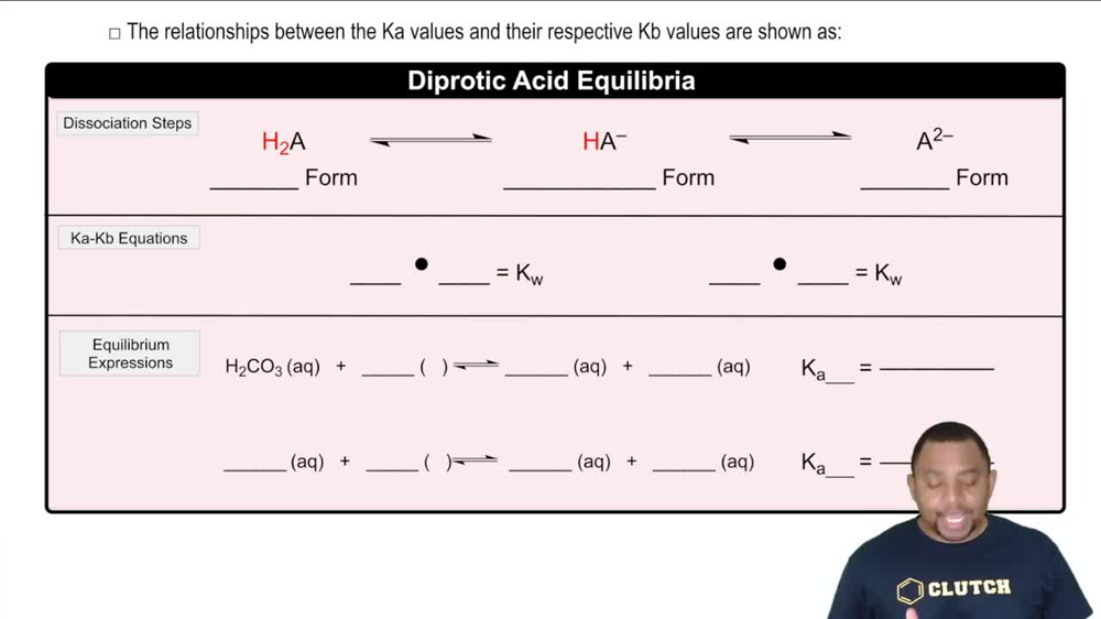 3 forms of Diprotic Acids