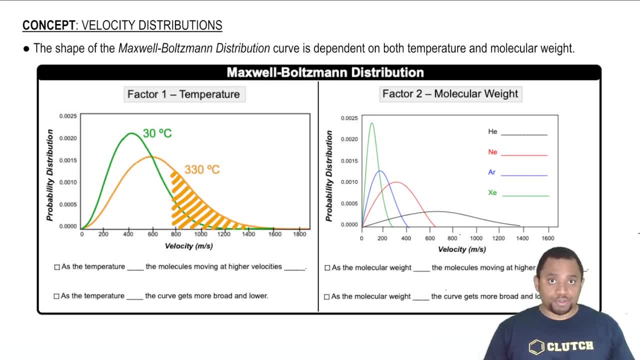 Velocity Distributions