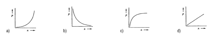 Graph a: Increasing curve showing the relationship between P and n.