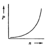 Graph b: Decreasing curve indicating the relationship between P and n.