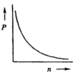 Graph c: Increasing curve approaching a horizontal asymptote for P vs n.