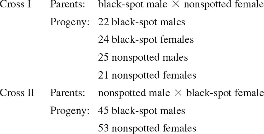 Genetic cross results showing progeny from black-spot and nonspotted fish, detailing sex and genotype outcomes.