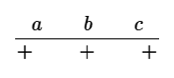 Diagram showing gene loci a, b, and c with plus alleles aligned, illustrating crossover event data and mapping calculations.