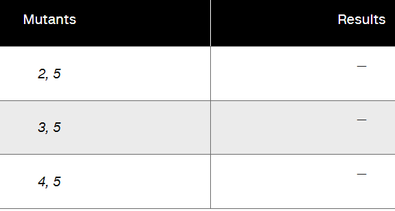 Table showing mutants pairs 2 and 5, 3 and 5, 4 and 5 with no results indicated for each pair.