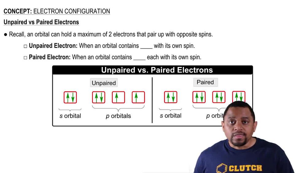 The Electron Configuration (Simplified) Concept 4