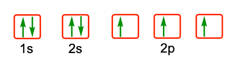 Electron configurations showing arrows in orbitals, highlighting one with paired electrons violating Hund's Rule.