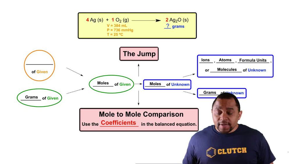 Gas Stoichiometry Concept 2