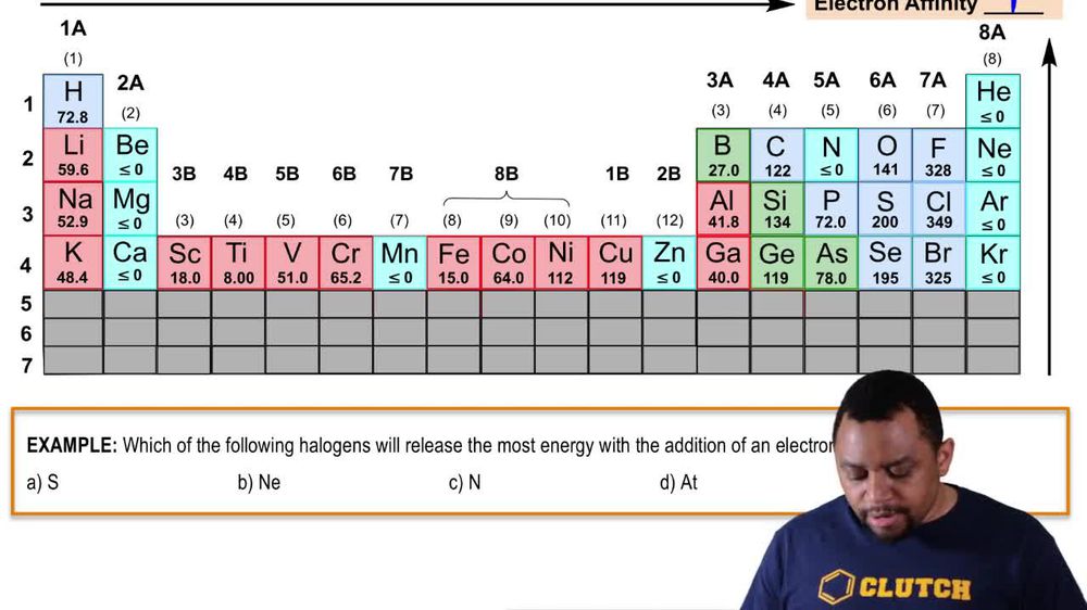 Periodic Trend: Electron Affinity (Simplified) Example 1