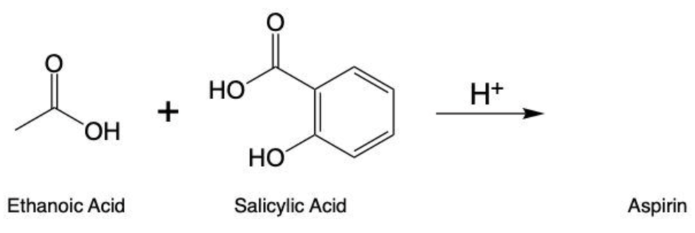 Chemical reaction showing ethanoic acid and salicylic acid forming aspirin through acid-catalyzed esterification.