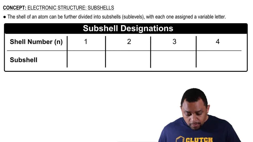 Electronic Structure: Subshells Concept 1