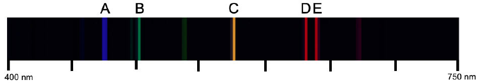 Helium emission spectrum showing colored lines at specific wavelengths from 400 to 750 nm with labels A, B, C, D, and E.