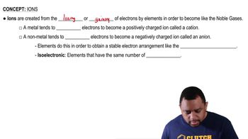 Ions (Simplified) Concept 1