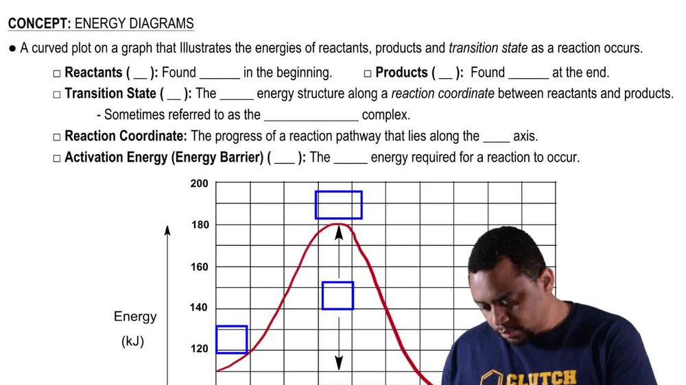 Energy Diagrams Concept 1