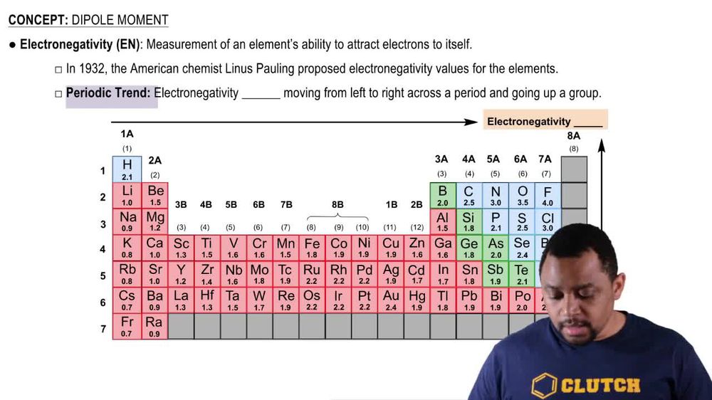 Dipole Moment (Simplified) Concept 1