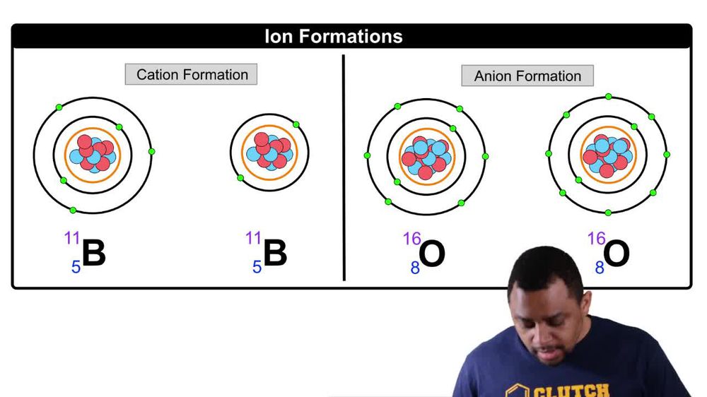 Ions (Simplified) Concept 2