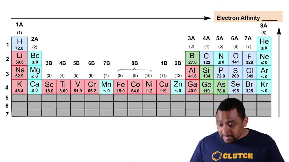 Periodic Trend: Electron Affinity (Simplified) Concept 2