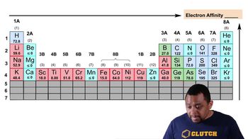 Periodic Trend: Electron Affinity (Simplified) Concept 2