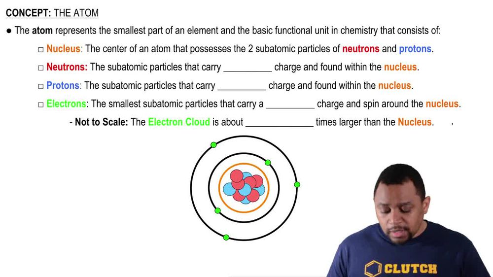 The Atom (Simplified) Concept 1