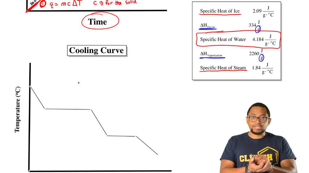 Heating and Cooling Curves Concept 2