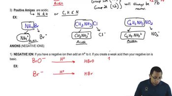 Ionic Salts (Simplified) Concept 4