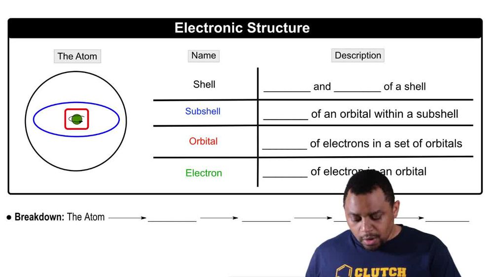 Electronic Structure Concept 2