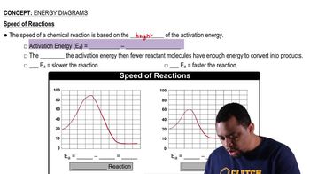 Energy Diagrams Concept 2