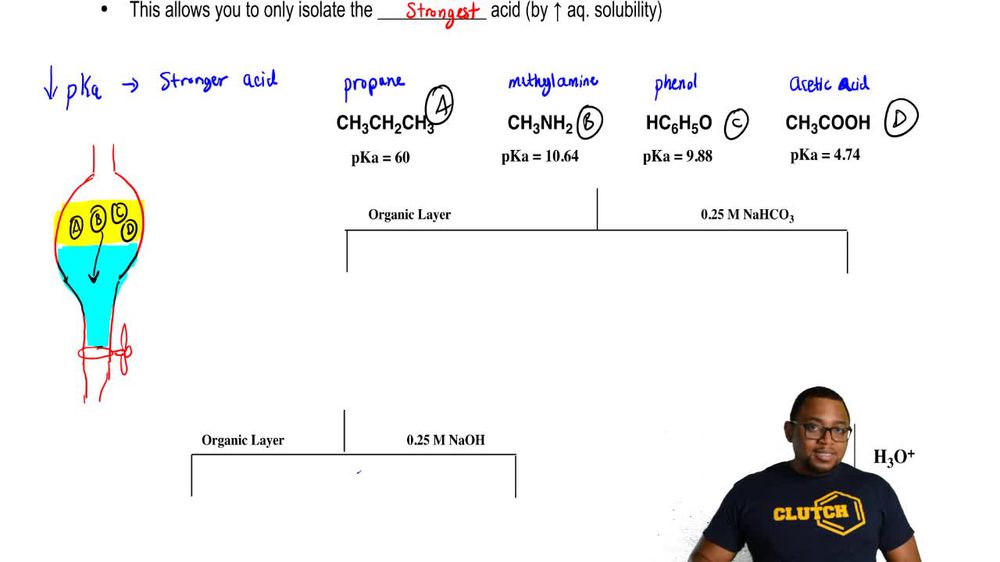 Acid-Base Extraction