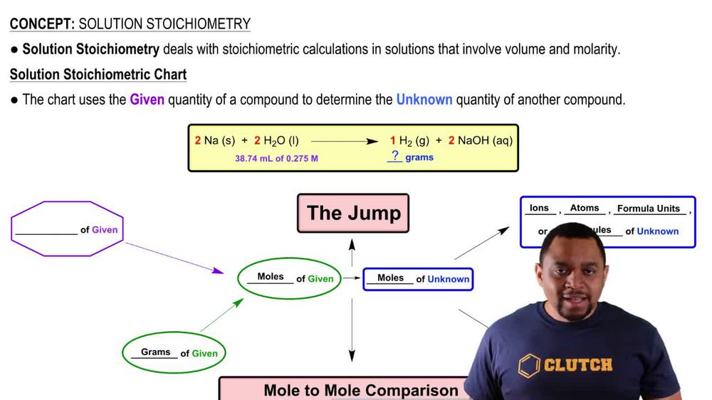 Solution Stoichiometry