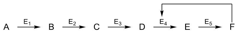  feedback control diagram