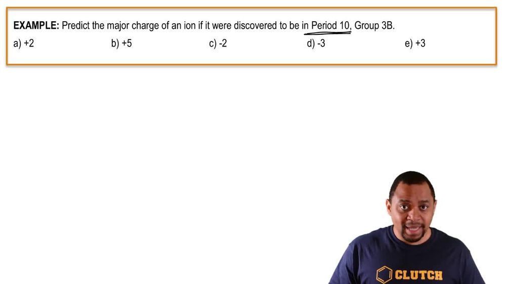 Periodic Table: Transition Metals Charges Example 1