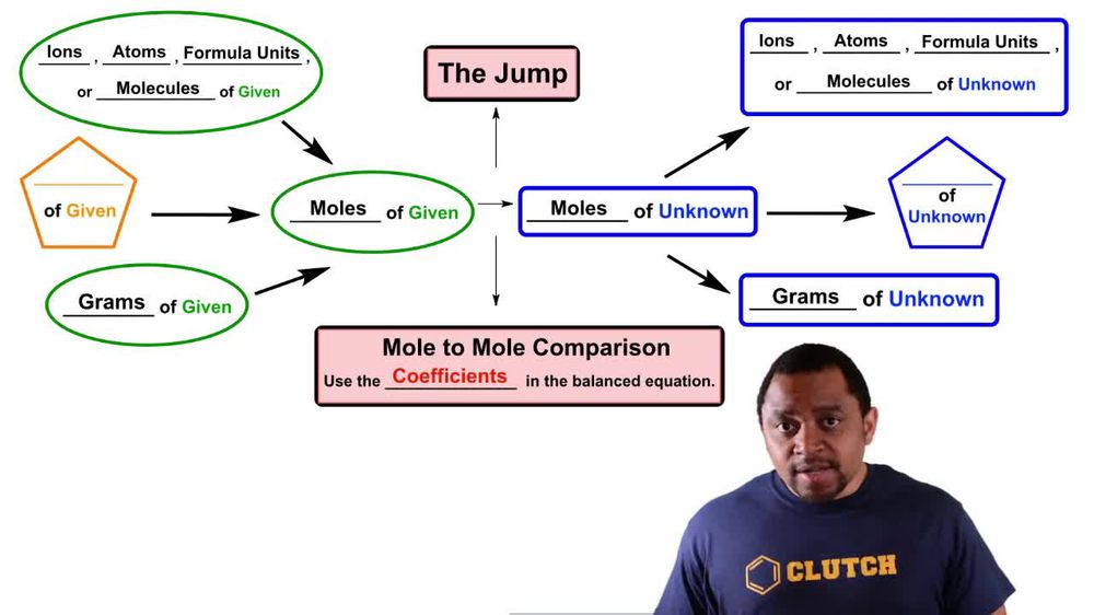 Thermochemical Equations